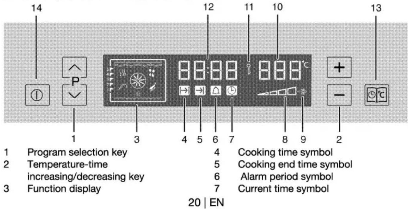 BLOMBERG BEO 9761 X - How to operate the oven control unit - 1