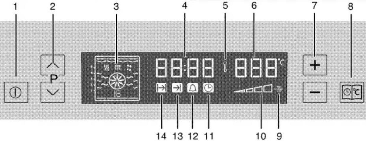BLOMBERG BEO 9770 - Première utilisation Réglage du temps initial - 2
