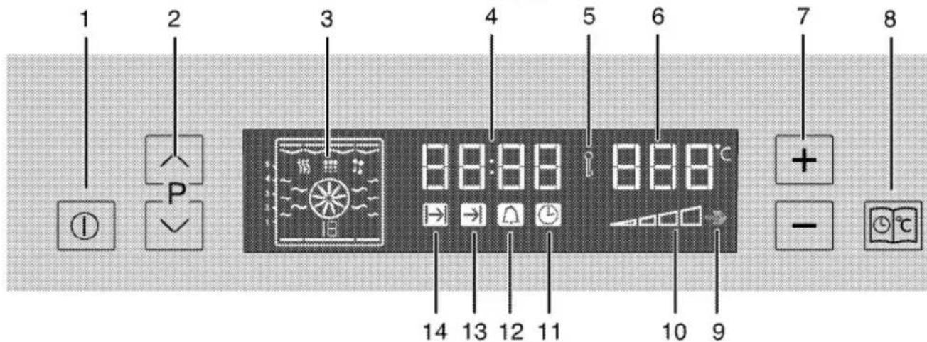 BLOMBERG BEO 9770 - Fonctionnement de l'unité de commande du four - 1