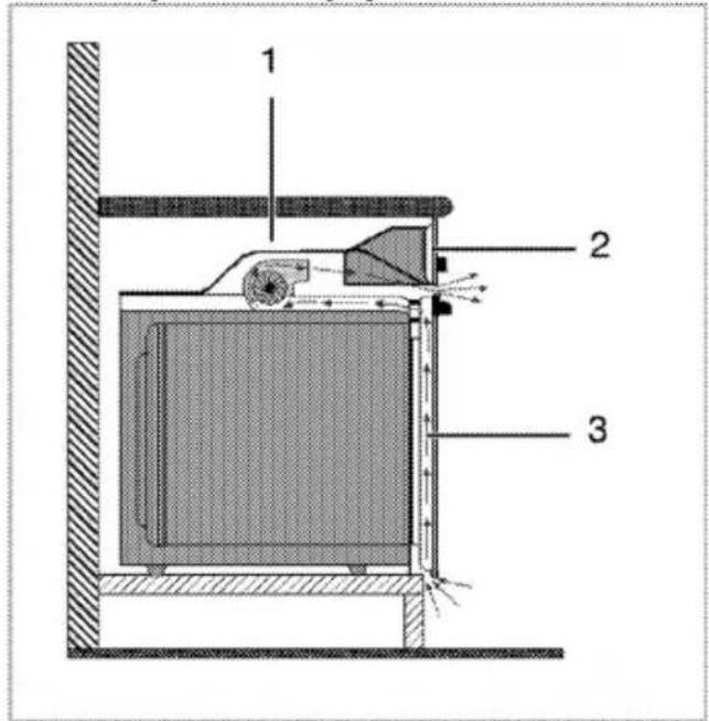 BLOMBERG BEO 5422 X - Installation du produit - 2