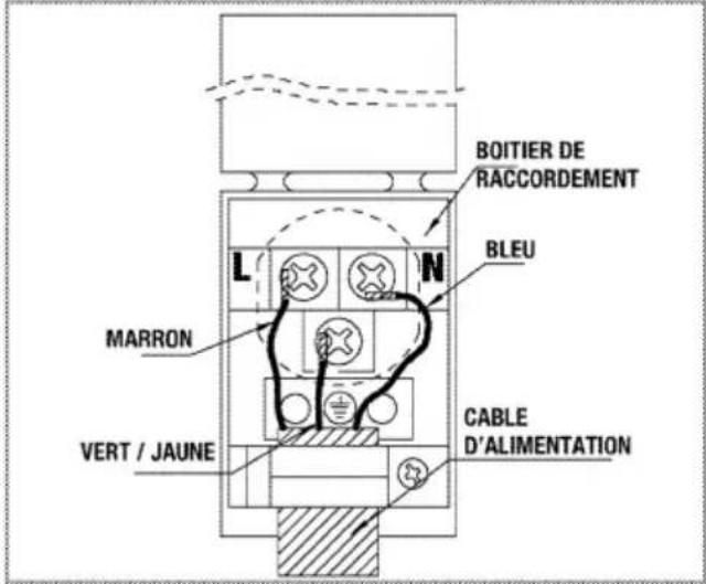 BLOMBERG BEO 5422 X - Si un câble est fourni avec l'appareil : - 1