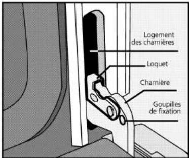 BLOMBERG BEO 1450 X - Si vous ne possédez pas le carton d'origine; - 1