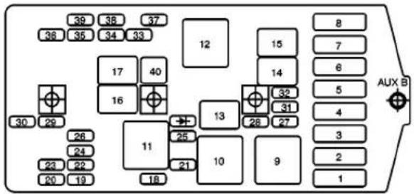 39 38 37 38 35 34 33 12 15 8 7 6 5 4 3 2 1 AUX B 30 29 17 40 16 13 26 27 11 25 21 10 9 23 22 20 19 26 24 20