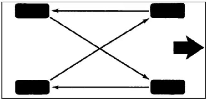 graph TD A[" "] --> B[" "] A[" "] --> C[" "] A[" "] --> D[" "] B[" "] --> C[" "] B[" "] --> D[" "] C[" "] --> D[" "] A[" "] --> E[" "] B[" "] --> E[" "] C[" "] --> E[" "] D[" "] --> E[" "]
