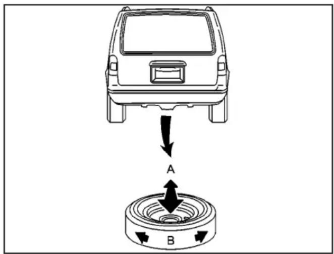 Diagram showing a car's rear view with directional arrows labeled A and B indicating movement or force on the wheel.