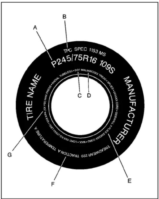 TIRE NAME MANUFACTURER TPC SPEC 1153 MS P245/75R16 109S A B C D F G E TRAFOWEAR 220 TRACTION A TEMPERATURE A RADIAL TUBELESS • DOT MALWABXXX TREAD • XPIES • 2000X CORD • SAGNAX TWEEL XIX PBJ MAX PRESS • RADIAL TUBELESS • DOT MALWABXXX TREAD • XPIES • 2000X CORD • SAGNAX TWEEL TRAFOWEAR 220 TRACTION…
