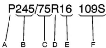 P245/75R16 109S A B C D E F