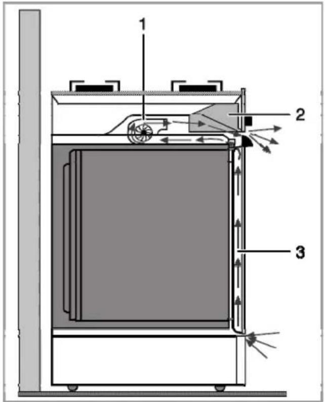 WHIRLPOOL ACM 226 - For produkter med kjølevifte - 1