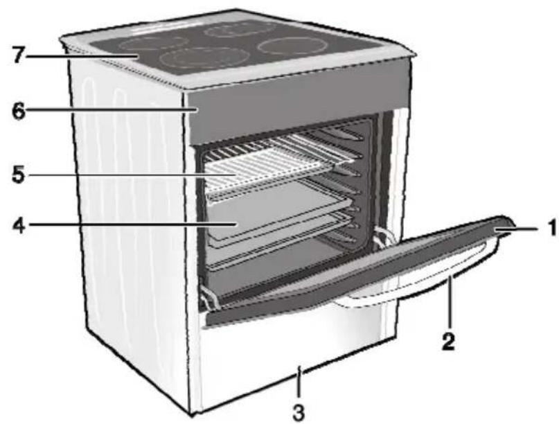 Labeled diagram of an oven with numbered parts for identification