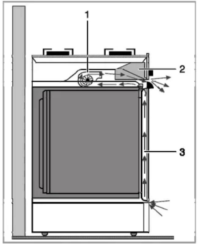Technical diagram of a furnace or oven system with labeled components and airflow indicators