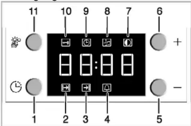 11 10 9 8 7 6 + - 1 2 3 4 5