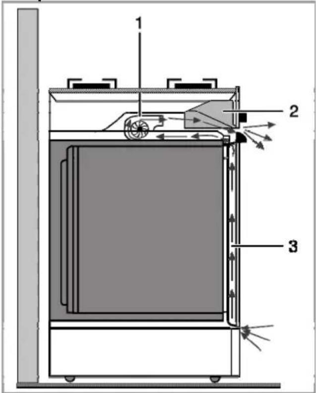 WHIRLPOOL ACM 226 - Tilslutning af strømkabel - 2