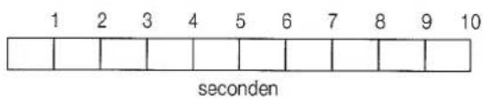 1 2 3 4 5 6 7 8 9 10 seconden