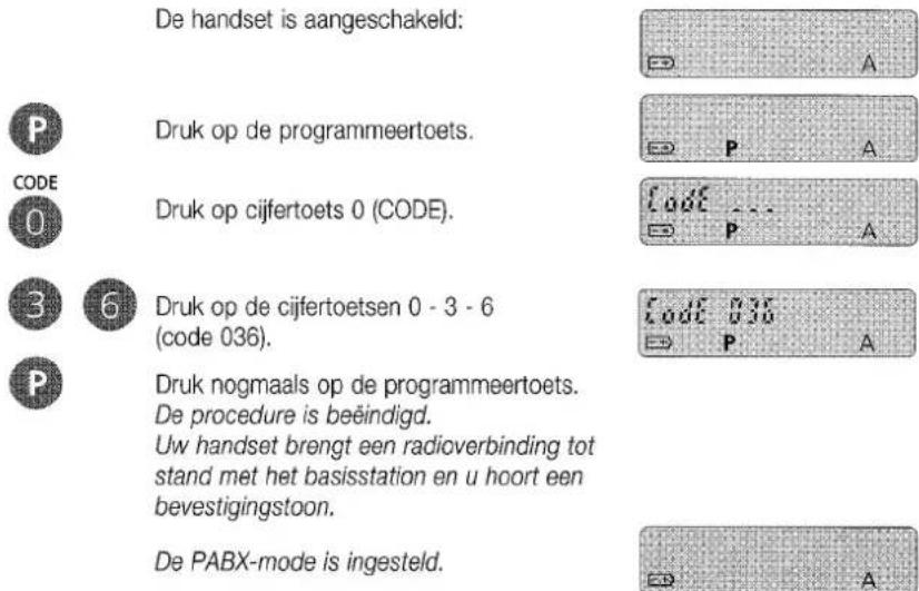 De handset is aangeschakeld: P CODE 0 3 6 P Druk op de programmeertoets. Druk op cijfertoets 0 (CODE). Druk op de cijfertoetsen 0 - 3 - 6 (code 036). Druk nogmaals op de programmeertoets. De procedure is beëindigd. Uw handset brengt een radioverbinding tot stand met het basisstation en u hoort een bevestigingstoon. De PABX-mode is ingesteld.
