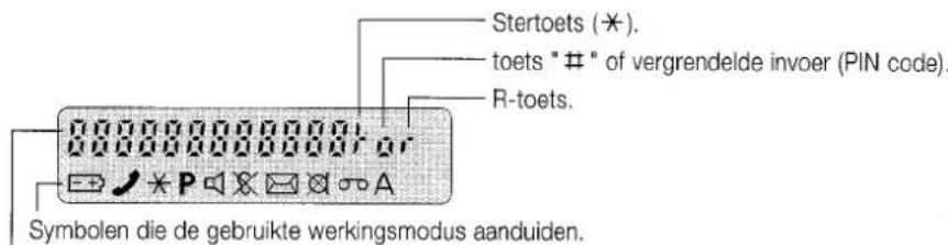 Stertoets (*). toets " # " of vergrendelde invoer (PIN code). R-toets. Symbolen die de gebruikte werkingsmodus aanduiden.