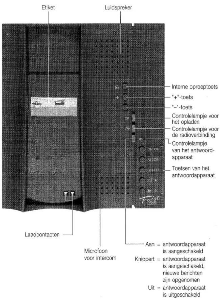 Etiket Luidspreker Interne oproeptoets "+"-toets "-"-toets Controlelampje voor het opladen Controlelampje voor de radioverbinding Controlelampje van het antwoordapparaat Toetsen van het antwoordapparaat Laadcontacten Microfoon voor intercom Aan = antwoordapparaat is aangeschakeld Knippert = antwoordapparaat is aangeschakeld, nieuwe berichten zijn opgenomen Uit = antwoordapparaat is uitgeschakeld