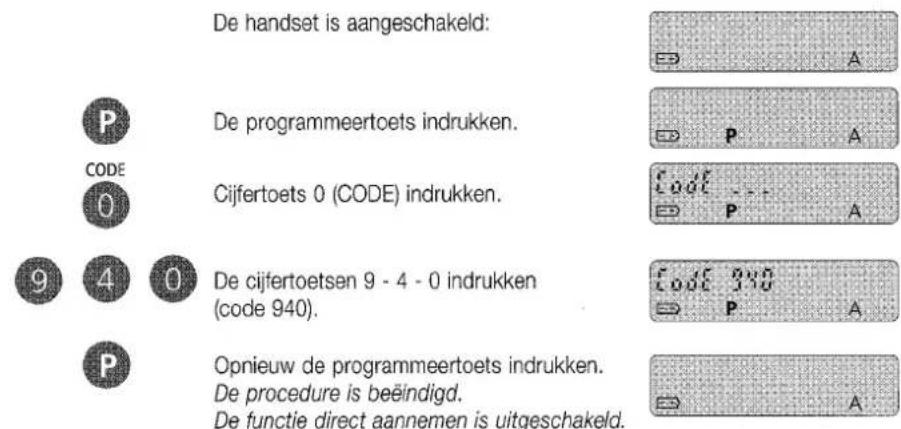 De handset is aangeschakeld: P Code 0 9 4 0 P De programmeertoets indrukken. Cijfertoets 0 (CODE) indrukken. De cijfertoetsen 9 - 4 - 0 indrukken (code 940). Opnieuw de programmeertoets indrukken. De procedure is beëindigd. De functie direct aannemen is uitgeschakeld.