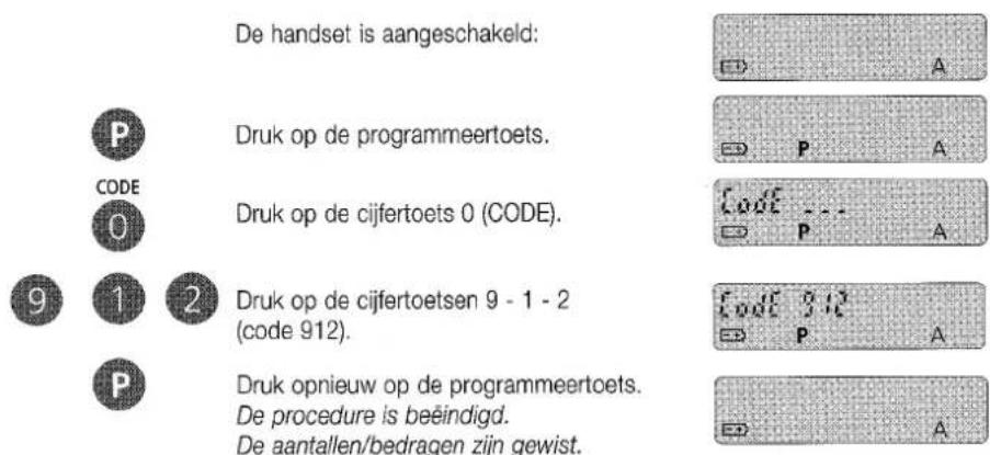 De handset is aangeschakeld: P CODE 0 9 1 2 P Druk op de programmeertoets. Druk op de cijfertoets 0 (CODE). Druk op de cijfertoetsen 9 - 1 - 2 (code 912). Druk opnieuw op de programmeertoets. De procedure is beëindigd. De aantallen/bedragen zijn gewist.