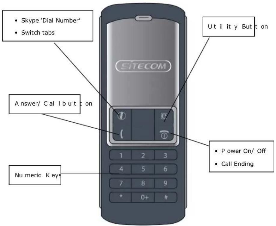Skype 'Dial Number' Switch tabs Utility Button on Answer/ Call Button on Numeric Keys Power On/ Off Call Ending