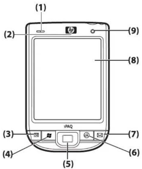 (1) (2) (9) (8) (3) (4) (5) (7) (6) iPAQ