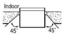 DAEWOO DWB-123 - • LOCATION OF INSTALLATION - 2