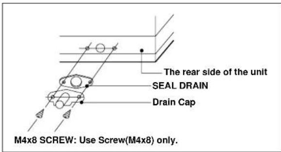 The rear side of the unit SEAL DRAIN Drain Cap M4x8 SCREW: Use Screw(M4x8) only.