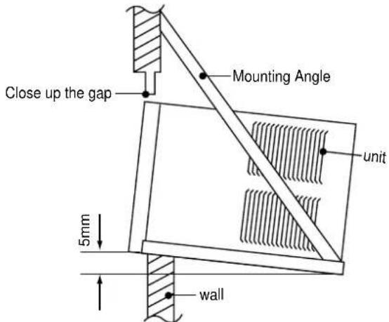Close up the gap Mounting Angle unit 5mm wall