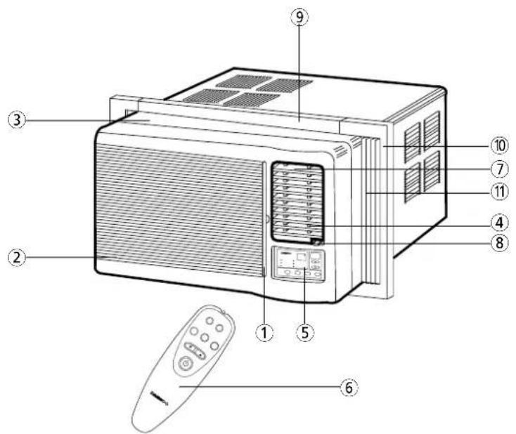 Diagram of an air conditioner unit with numbered parts and a remote control labeled in Chinese.