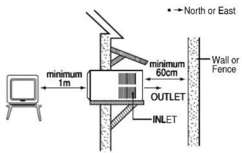• North or East minimum 1m minimum 60cm OUTLET INLET Wall or Fence