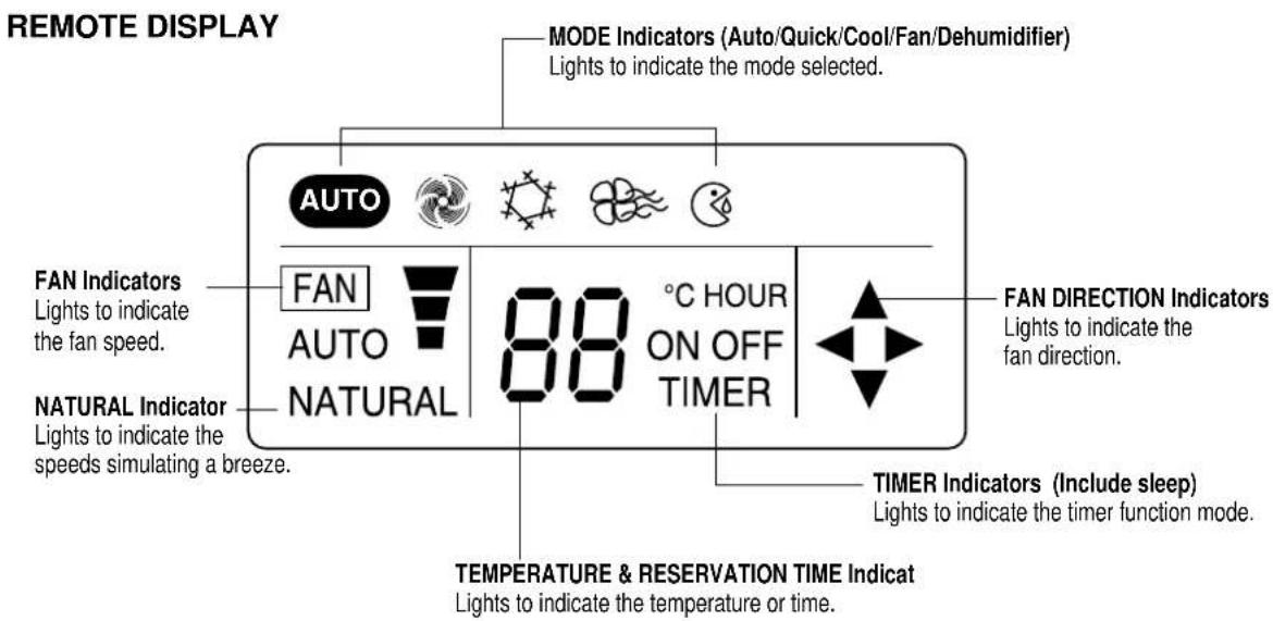 REMOTE DISPLAY MODE Indicators (Auto/Quick/Cool/Fan/Dehumidifier) Lights to indicate the mode selected. FAN Indicators Lights to indicate the fan speed. FAN AUTO NATURAL 88 °C HOUR ON OFF TIMER FAN DIRECTION Indicators Lights to indicate the fan direction. NATURAL Indicator Lights to indicate the speeds simulating a breeze. TIMER Indicators (Include sleep) Lights to indicate the timer function mode. TEMPERATURE & RESERVATION TIME Indicat Lights to indicate the temperature or time.