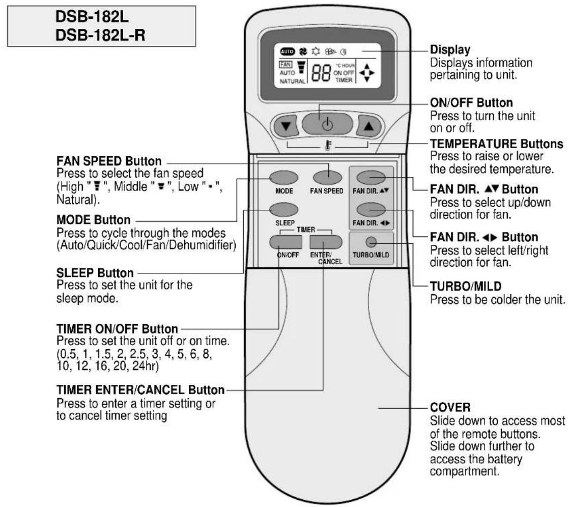 DSB-182L DSB-182L-R Display Displays information pertaining to unit. FAN AUTO NATURAL 88 °C HOUN ON OFF TIMER ON/OFF Button Press to turn the unit on or off. TEMPERATURE Buttons Press to raise or lower the desired temperature. FAN SPEED Button Press to select the fan speed (High "▼", Middle "▼", Low "•", Natural). MODE Button Press to cycle through the modes (Auto/Quick/Cool/Fan/Dehumidifier) SLEEP Button Press to set the unit for the sleep mode. TIMER ON/OFF Button Press to set the unit off or on time. (0.5, 1, 1.5, 2, 2.5, 3, 4, 5, 6, 8, 10, 12, 16, 20, 24hr) TIMER ENTER/CANCEL Button Press to enter a timer setting or to cancel timer setting FAN DIR. ▲▼ Button Press to select up/down direction for fan. FAN DIR. ◀► Button Press to select left/right direction for fan. TURBO/MILD Press to be colder the unit. COVER Slide down to access most of the remote buttons. Slide down further to access the battery compartment.
