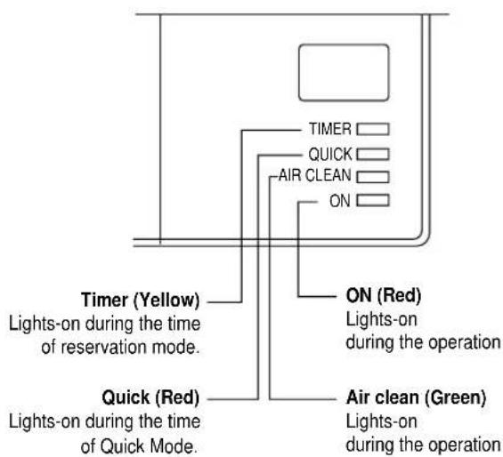 TIMER QUICK AIR CLEAN ON Timer (Yellow) Lights-on during the time of reservation mode. ON (Red) Lights-on during the operation Quick (Red) Lights-on during the time of Quick Mode. Air clean (Green) Lights-on during the operation