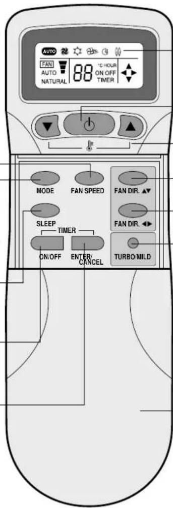 AUTO FAN AUTO NATURAL 88 °C HOUR ON OFF TIMER MODE FAN SPEED SLEEP TIMER ON/OFF ENTER/ CANCEL FAN DIR. FAN DIR. TURBO/MILD
