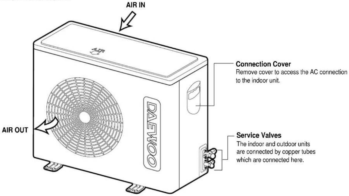 AIR IN Connection Cover Remove cover to access the AC connection to the indoor unit. AIR OUT Service Valves The indoor and outdoor units are connected by copper tubes which are connected here.