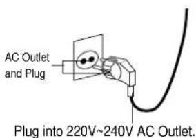 AC Outlet and Plug Plug into 220V~240V AC Outlet.