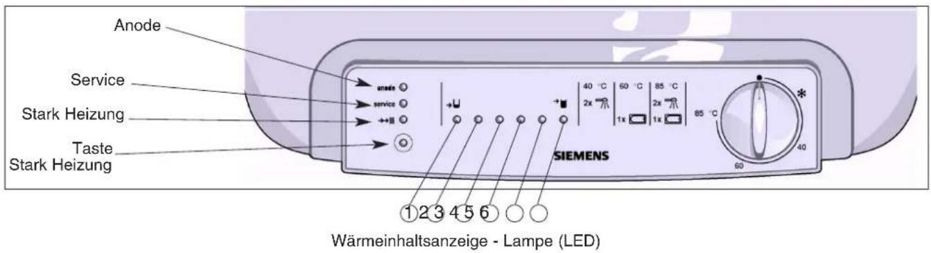 Anode Service Stark Heizung Taste Stark Heizung 40 °C 60 °C 85 °C 2x 1x 2x 85 °C SIEMENS Wärmeinhaltsanzeige - Lampe (LED) ①23456○○