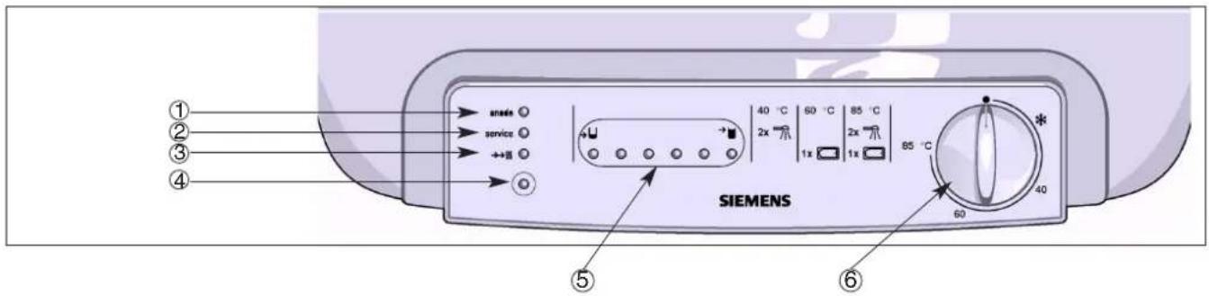 ① ② ③ ④ ⑤ SIEMENS ⑥ 40 °C 60 °C 85 °C 2x 1x 2x 85 °C 60 °C ⑤