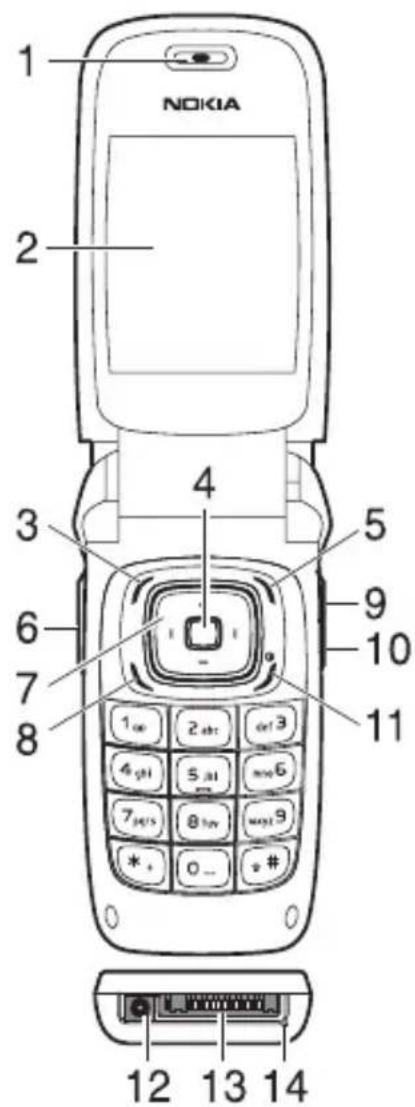 NOKIA 1 2 3 4 5 6 7 8 9 10 11 12 13 14