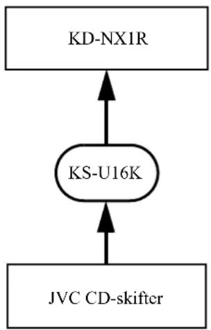 JVC KD-NX1R - Brug af CD-skifteren - 1