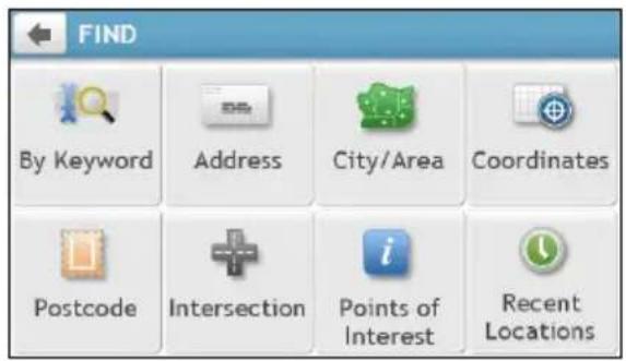 FIND By Keyword Address City/Area Coordinates Postcode Intersection Points of Interest Recent Locations
