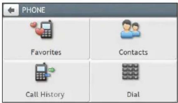 PHONE Favorites Contacts Call History Dial