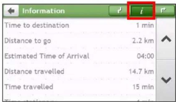 Information Time to destination 1 min Distance to go 2.2 km Estimated Time of Arrival 04:00 Distance travelled 14.7 km Time travelled 15 min