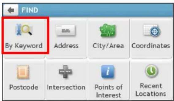 FIND By Keyword Address City/Area Coordinates Postcode Intersection Points of Interest Recent Locations