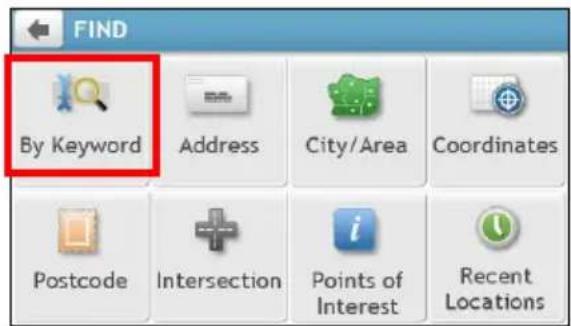 FIND By Keyword Address City/Area Coordinates Postcode Intersection Points of Interest Recent Locations