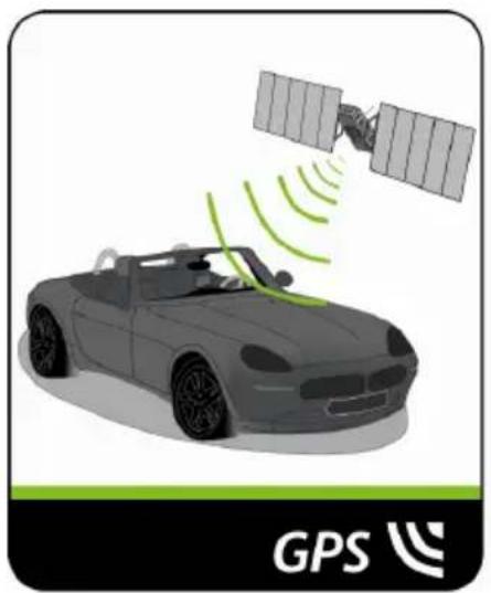 MIO Navman 480 - How does my Mio receive GPS signals? - 1