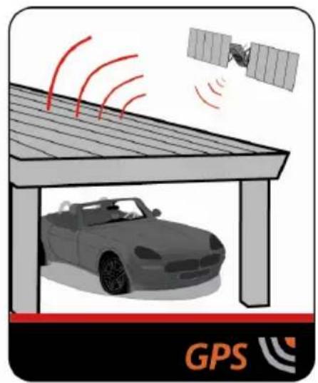 MIO Navman 480 - How does my Mio receive GPS signals? - 2