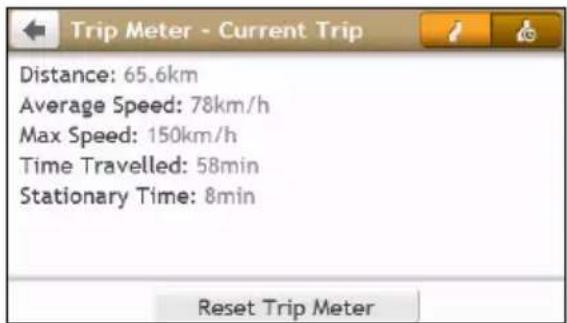 Distance: 65.6km Average Speed: 78km/h Max Speed: 150km/h Time Travelled: 58min Stationary Time: 8min Reset Trip Meter