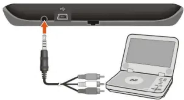 MIO Navman 480 - How can I play external AV equipment through my Mio? - 1