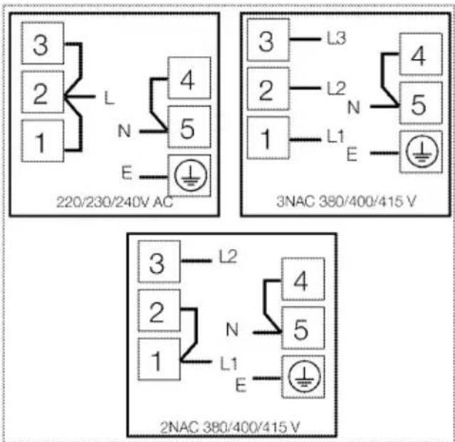 GRUNDIG GEHM 34200 X - Connecting the power cable - 2
