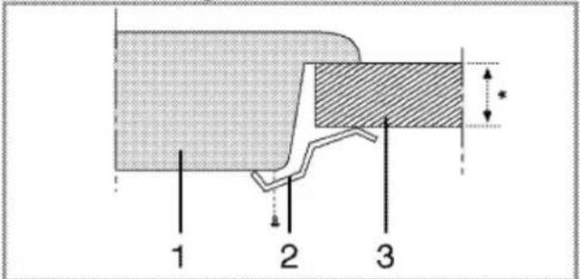1 2 3